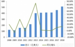 近十年中國科學(xué)儀器行業(yè)企業(yè)規(guī)模及運(yùn)營情況分析 