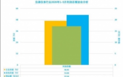 2020年1-5月儀器儀表行業經濟運行概況