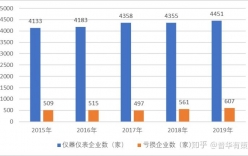 儀器儀表市場需求旺盛、技術帶動智能化趨勢（附報告目錄）