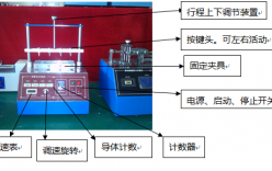 一張圖詳細(xì)介紹按鍵壽命試驗(yàn)機(jī)使用操作