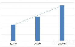 2020年科學儀器行業(yè)搜索分析報告