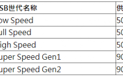 USB Type-C插拔力測試要點 