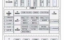 傳感器及儀器儀表技術(shù)發(fā)展和標準化現(xiàn)狀