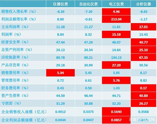 2020年1-5月儀器儀表行業(yè)經(jīng)濟(jì)運(yùn)行概況(圖3)