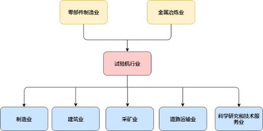 國內試驗機行業淺析(圖2)