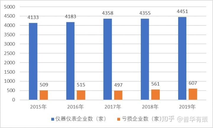 儀器儀表市場需求旺盛、技術帶動智能化趨勢（附報告目錄）(圖1)