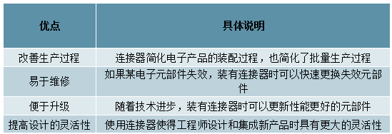 中國(guó)連接器行業(yè)發(fā)概況、市場(chǎng)規(guī)模及市場(chǎng)競(jìng)爭(zhēng)格局分析(圖2)