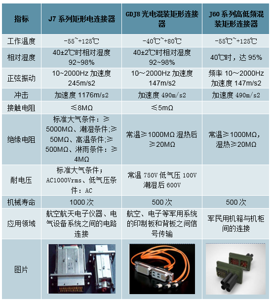 中國(guó)連接器行業(yè)發(fā)概況、市場(chǎng)規(guī)模及市場(chǎng)競(jìng)爭(zhēng)格局分析(圖7)