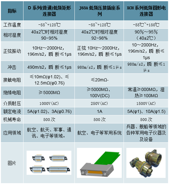 中國(guó)連接器行業(yè)發(fā)概況、市場(chǎng)規(guī)模及市場(chǎng)競(jìng)爭(zhēng)格局分析(圖8)