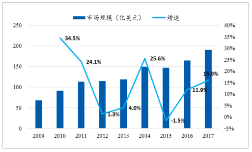 中國(guó)連接器行業(yè)發(fā)概況、市場(chǎng)規(guī)模及市場(chǎng)競(jìng)爭(zhēng)格局分析(圖11)