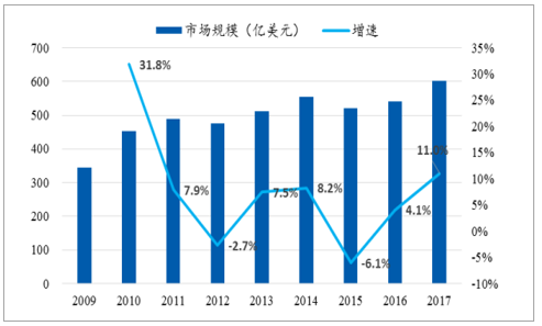 中國(guó)連接器行業(yè)發(fā)概況、市場(chǎng)規(guī)模及市場(chǎng)競(jìng)爭(zhēng)格局分析(圖10)