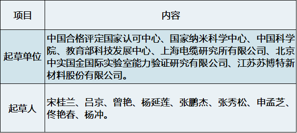 國標(biāo)《科研實(shí)驗(yàn)室良好規(guī)范》發(fā)布，6月1日起實(shí)施(圖3)