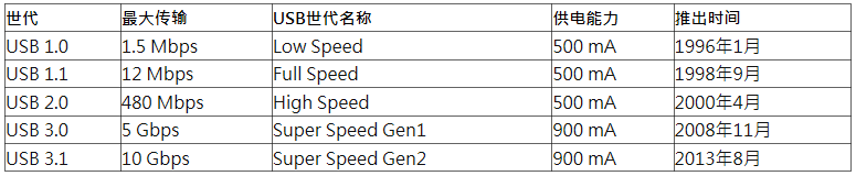 USB Type-C插拔力測試要點 (圖1)