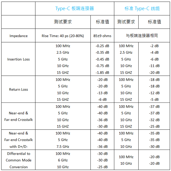 USB Type-C插拔力測試要點 (圖6)