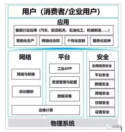 傳感器及儀器儀表技術(shù)發(fā)展和標(biāo)準(zhǔn)化現(xiàn)狀(圖2)
