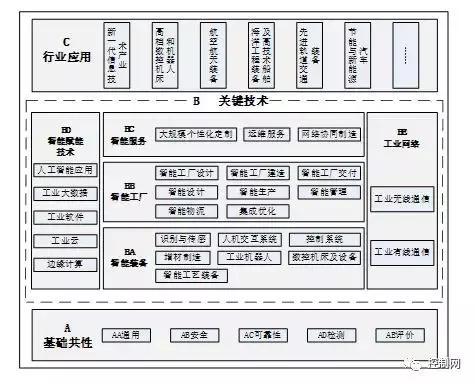 傳感器及儀器儀表技術(shù)發(fā)展和標(biāo)準(zhǔn)化現(xiàn)狀(圖1)