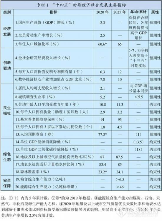 展望2035年遠景,中國科學儀器市場將發生怎樣切實的改變?