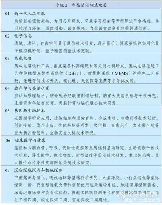 展望2035年遠景,中國科學儀器市場將發生怎樣切實的改變?(圖2)