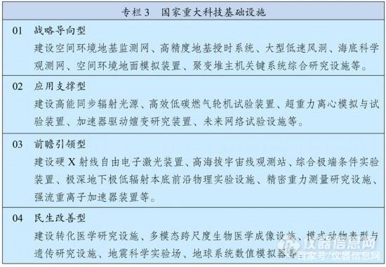 展望2035年遠景,中國科學儀器市場將發生怎樣切實的改變?(圖3)