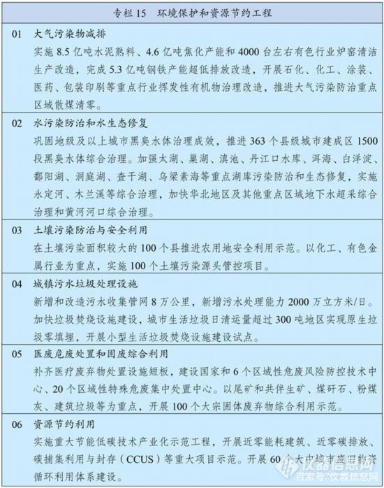 展望2035年遠景,中國科學儀器市場將發生怎樣切實的改變?(圖4)