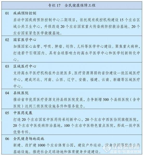 展望2035年遠景,中國科學儀器市場將發生怎樣切實的改變?(圖5)