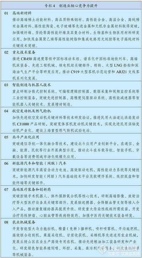 展望2035年遠景,中國科學儀器市場將發生怎樣切實的改變?(圖6)