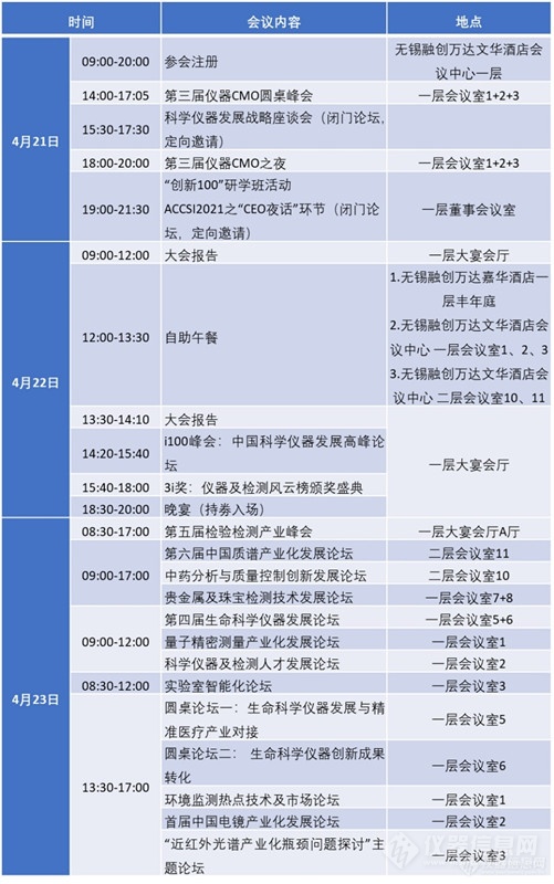 第十五屆中國科學儀器發展年會參會指南(圖2)